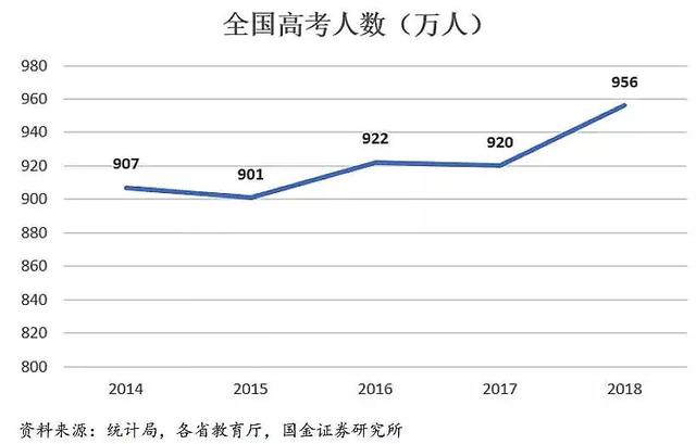 高考大数据：哪个省才是高考地狱模式？结论和想象不太一样