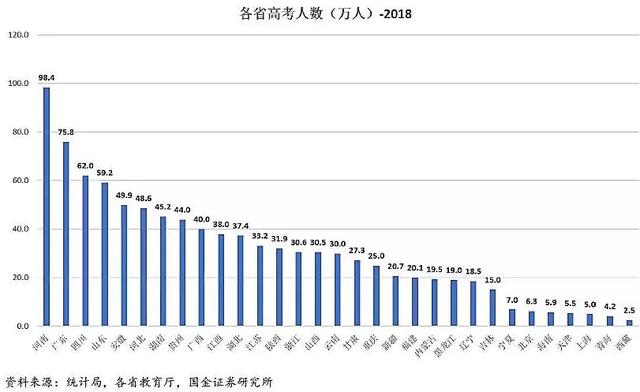 高考大数据：哪个省才是高考地狱模式？结论和想象不太一样