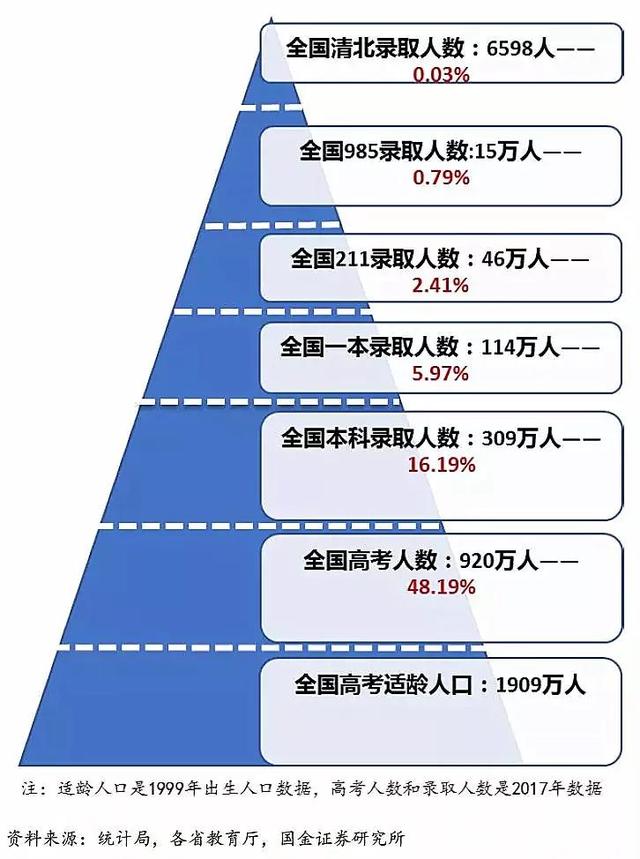 高考大数据：哪个省才是高考地狱模式？结论和想象不太一样