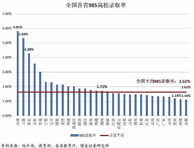 高考大数据:哪个省才是高考地狱模式?结论和想象不太一样