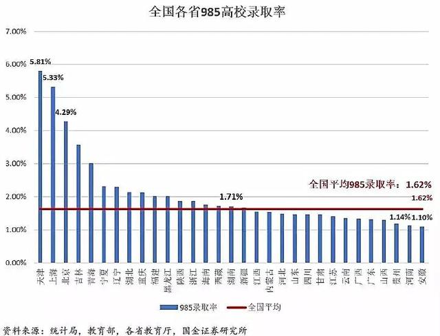 高考大数据：哪个省才是高考地狱模式？结论和想象不太一样