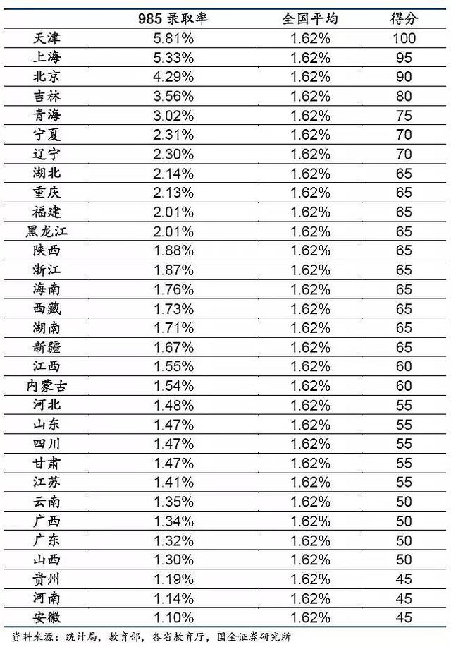 高考大数据：哪个省才是高考地狱模式？结论和想象不太一样