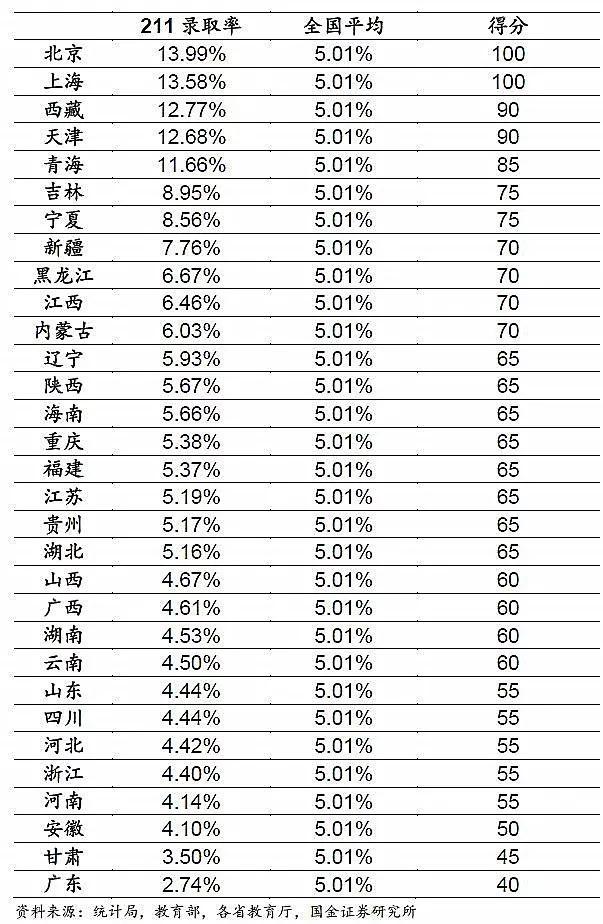 高考大数据:哪个省才是高考地狱模式?结论和想象不太一样