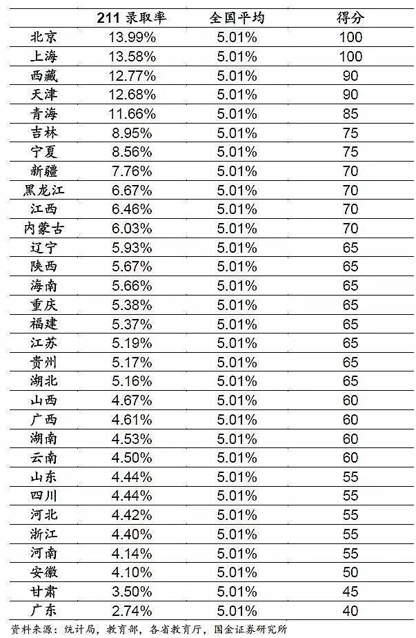 高考大数据：哪个省才是高考地狱模式？结论和想象不太一样