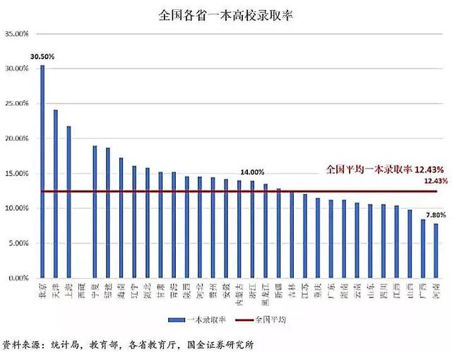 高考大数据:哪个省才是高考地狱模式?结论和想象不太一样