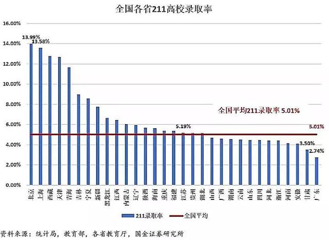 高考大数据:哪个省才是高考地狱模式?结论和想象不太一样