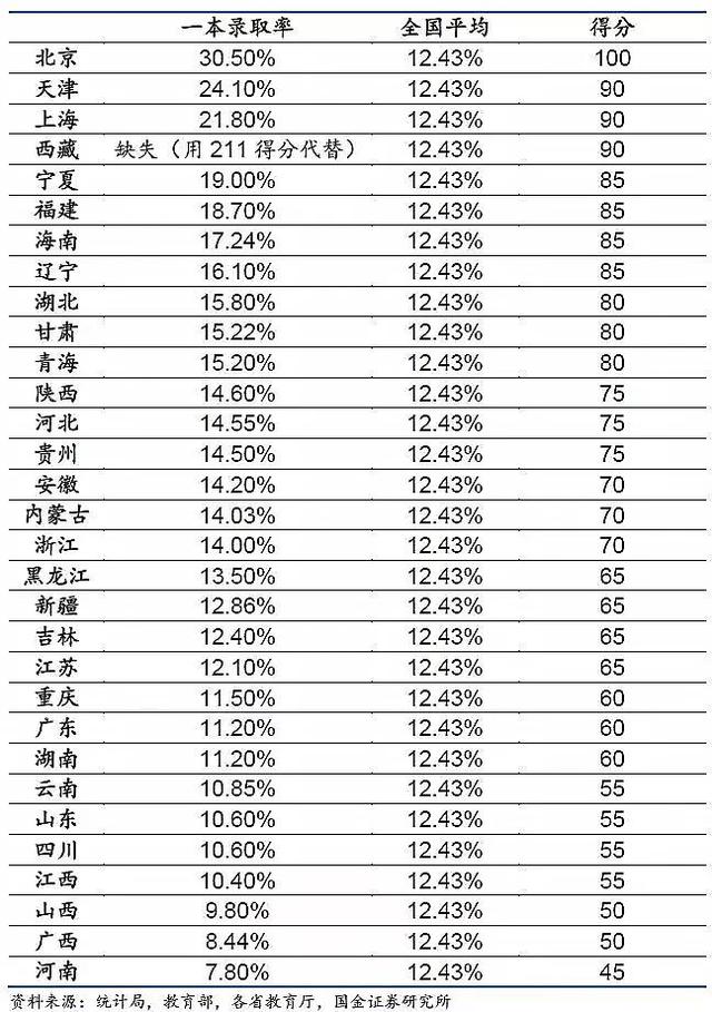 高考大数据:哪个省才是高考地狱模式?结论和想象不太一样