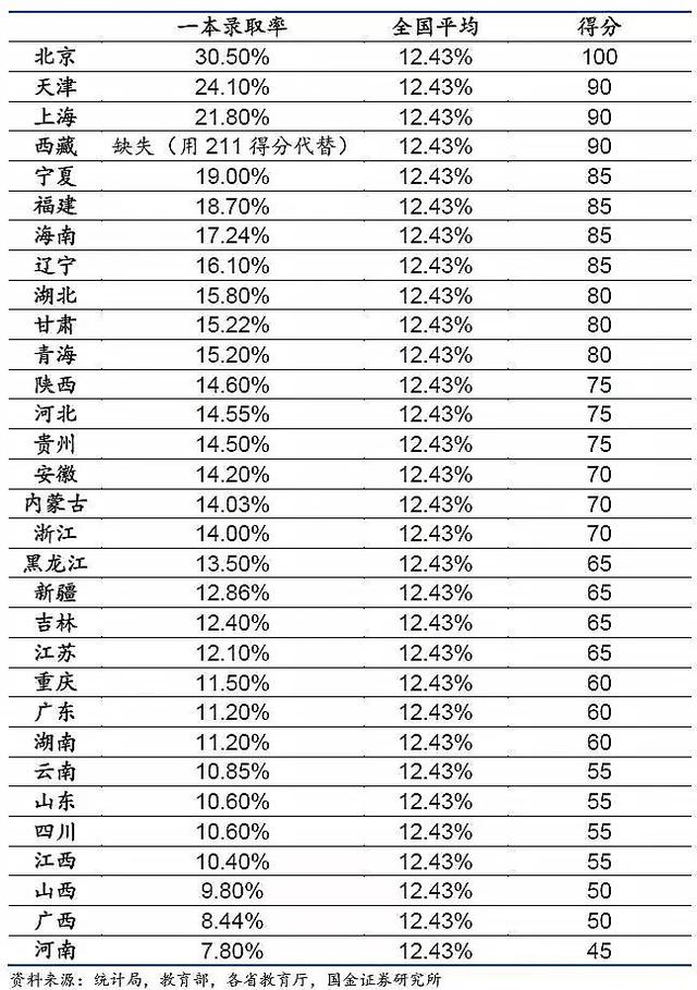 高考大数据：哪个省才是高考地狱模式？结论和想象不太一样