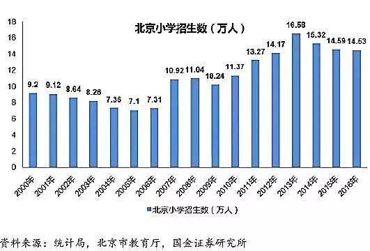 高考大数据:哪个省才是高考地狱模式?结论和想象不太一样