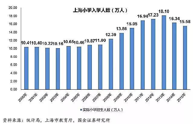 高考大数据:哪个省才是高考地狱模式?结论和想象不太一样