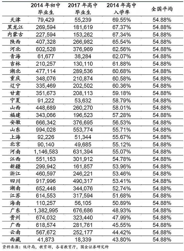 高考大数据:哪个省才是高考地狱模式?结论和想象不太一样