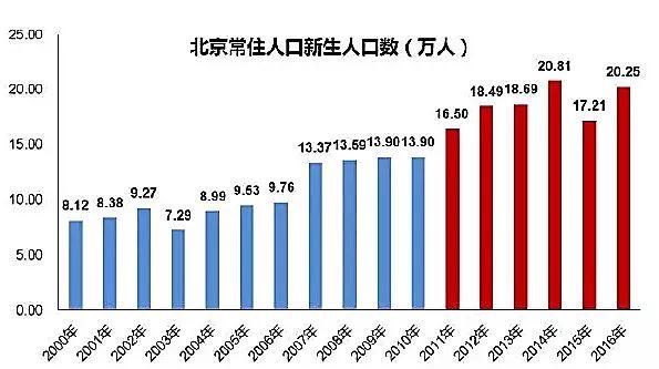 高考大数据:哪个省才是高考地狱模式?结论和想象不太一样