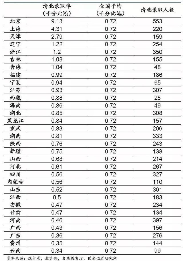 高考大数据:哪个省才是高考地狱模式?结论和想象不太一样