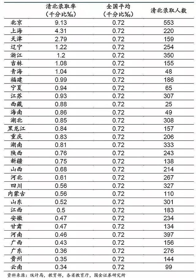 高考大数据：哪个省才是高考地狱模式？结论和想象不太一样