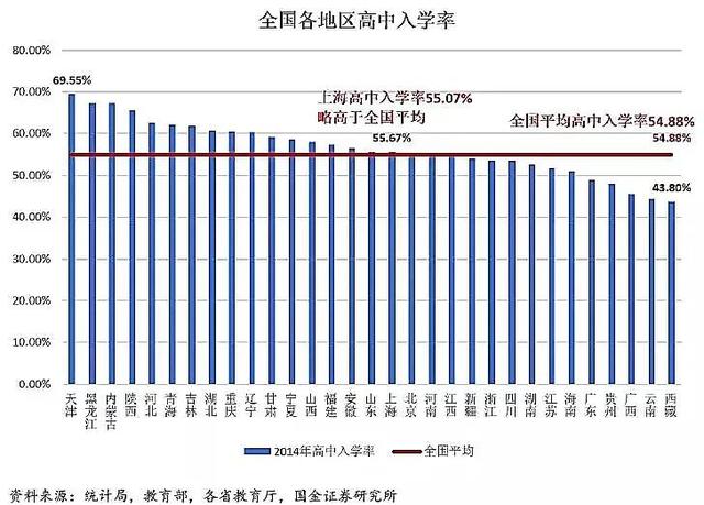 高考大数据:哪个省才是高考地狱模式?结论和想象不太一样