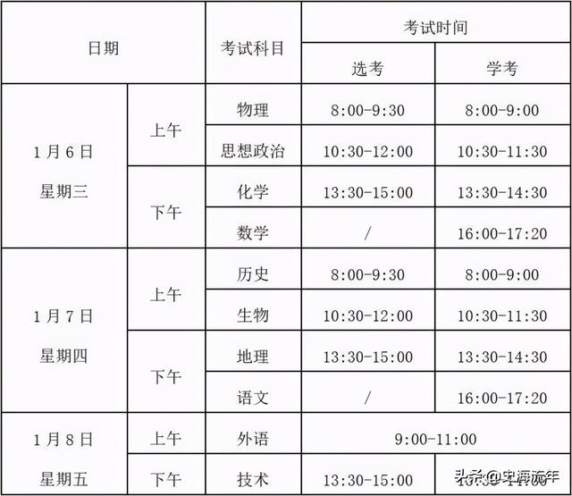 10省市2021年高考报名时间确定，明年高考新变化早知道