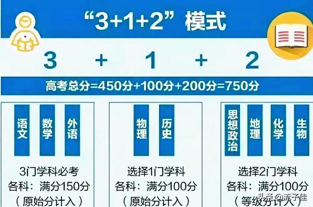 8省市公布2021年高考3+1+2方案，四大变化，家长需清楚