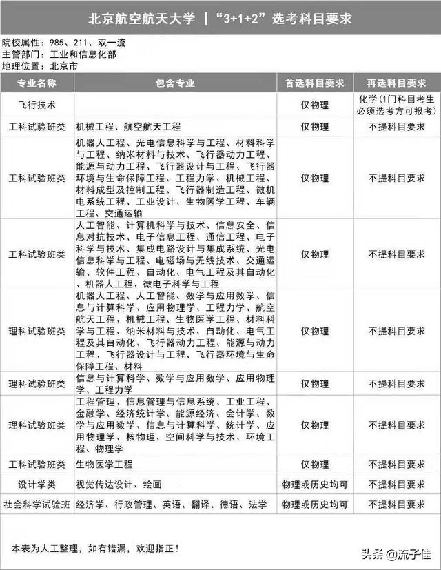 8省市公布2021年高考3+1+2方案,四大变化,家长需清楚