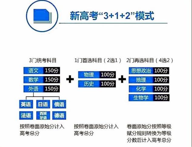 2021年高考方案落实,14省将采用“新高考”方案,提前了解