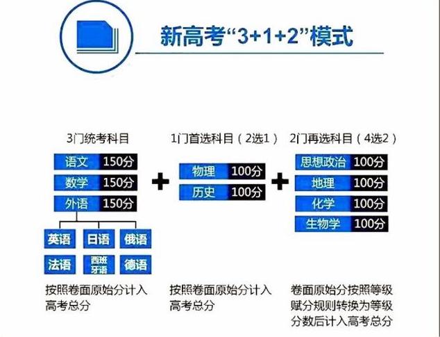 2021年高考方案落实，14省将采用“新高考”方案，提前了解