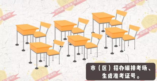 2021年高考报名进行时,一文解答高考报名全部注意事项