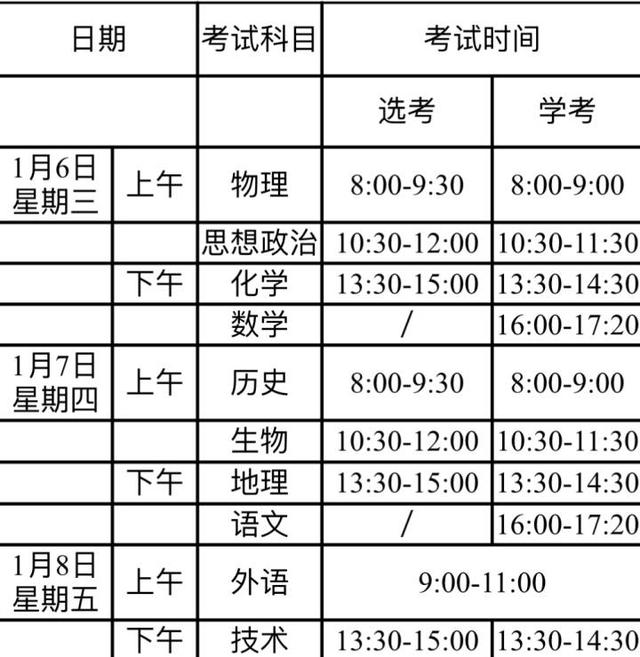 2021首场“高考”1月6日启幕，浙江近55万人赴考