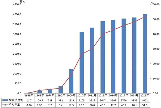 今年考研240万+学生成炮灰！是考研太难，还是你根本坚持不下来？