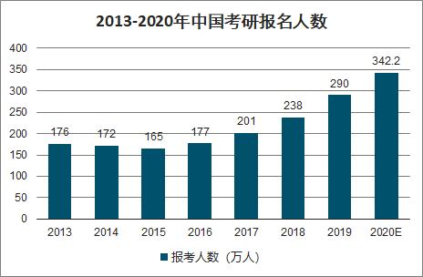 2021年考研，可能会是考研史上最难的一年