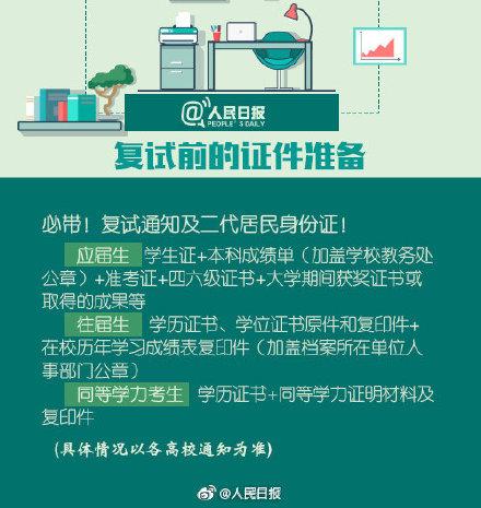 考研初试成绩即将公布,一份攻略帮你搞定复试