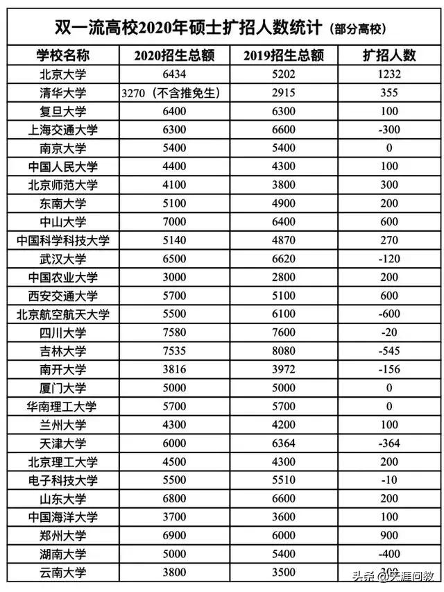 2021年考研难度分析