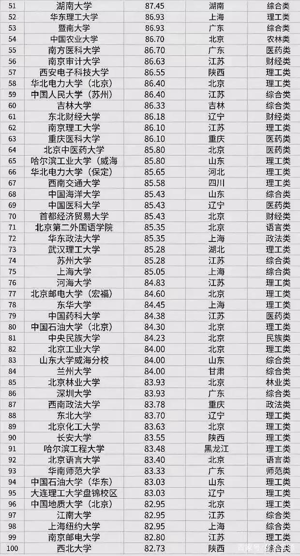 2021年考研难度分析