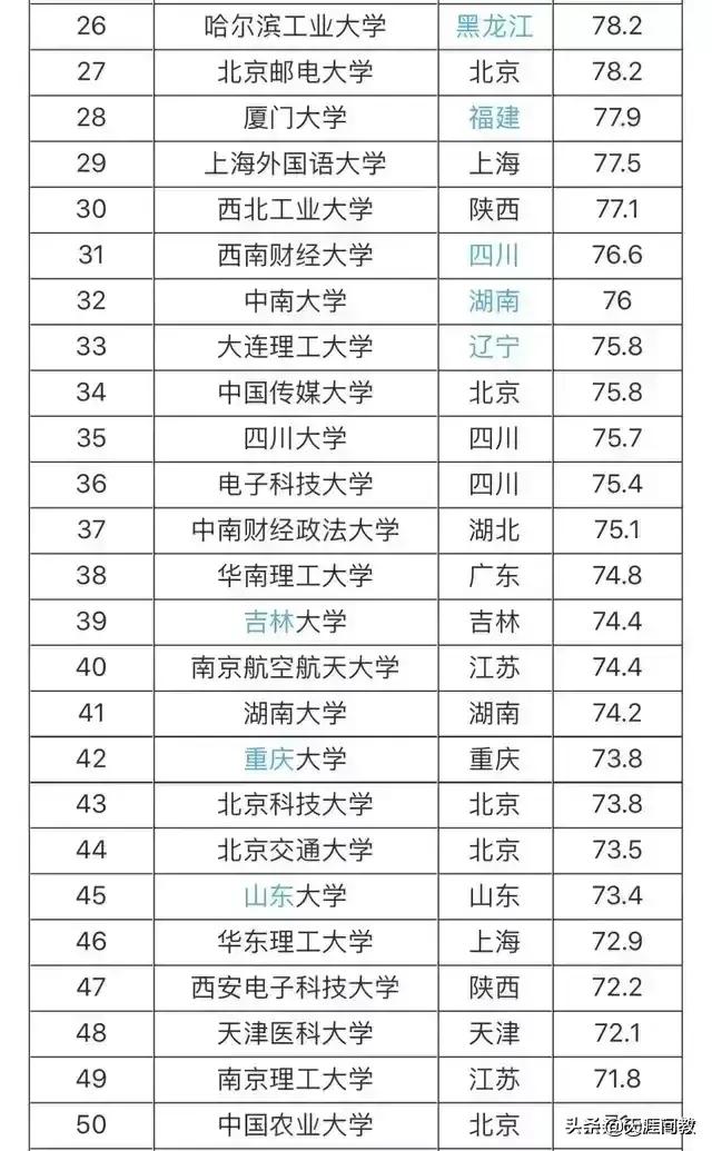 2021年考研难度分析