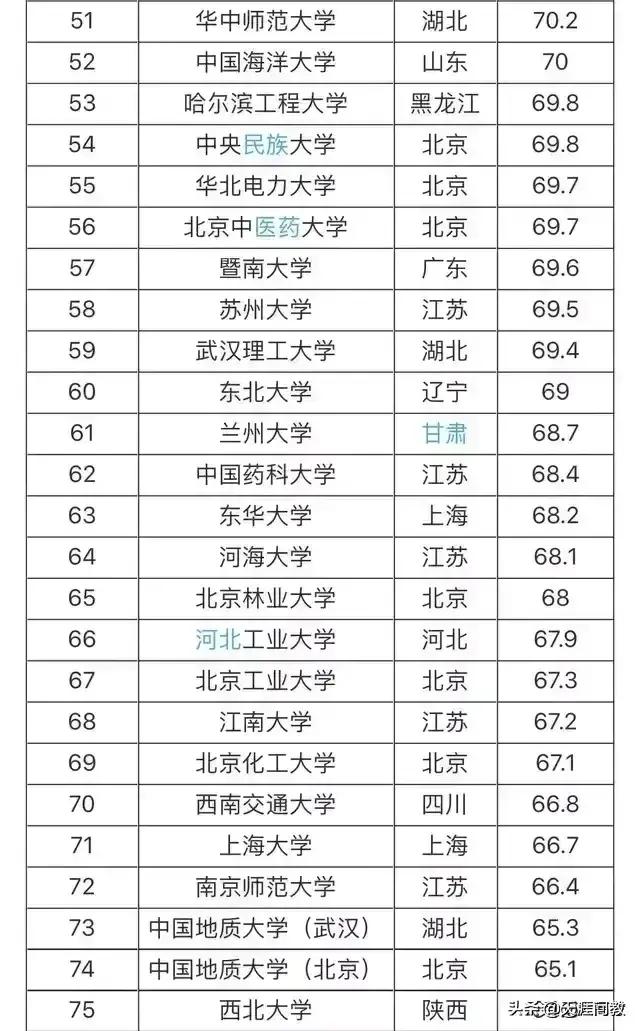 2021年考研难度分析