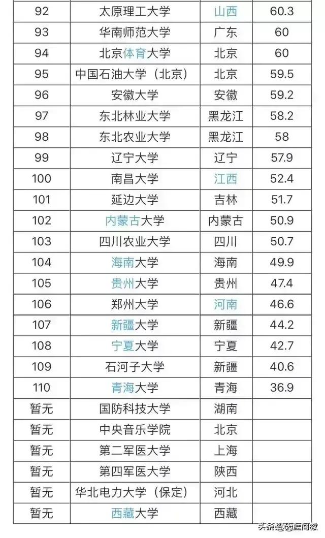 2021年考研难度分析