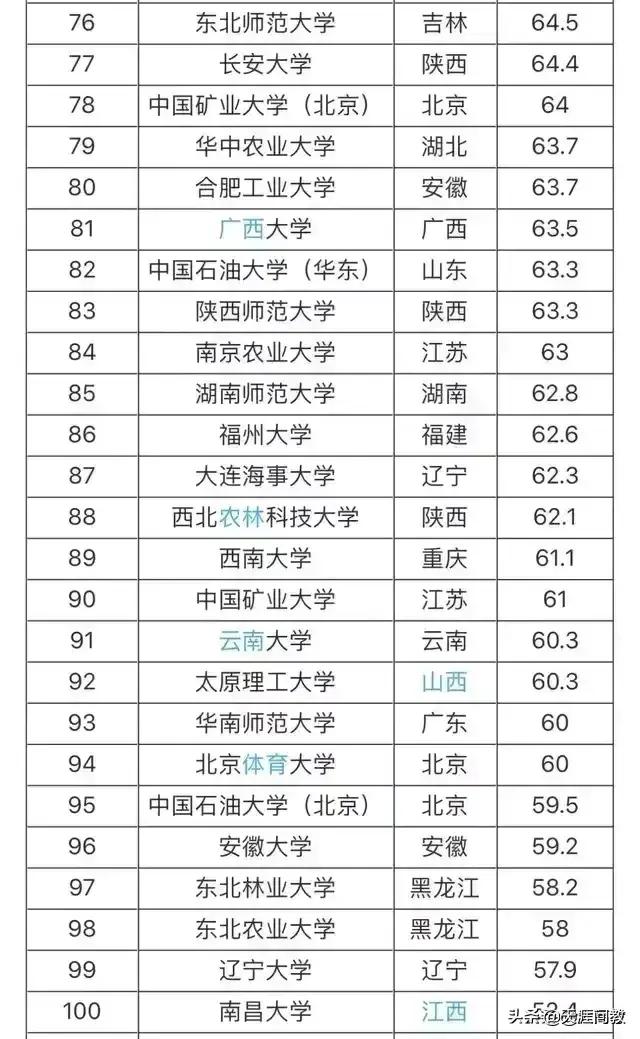 2021年考研难度分析