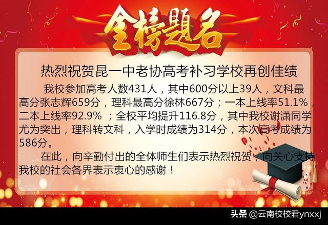 在云南,孩子高考成绩不理想,找哪里补习好?