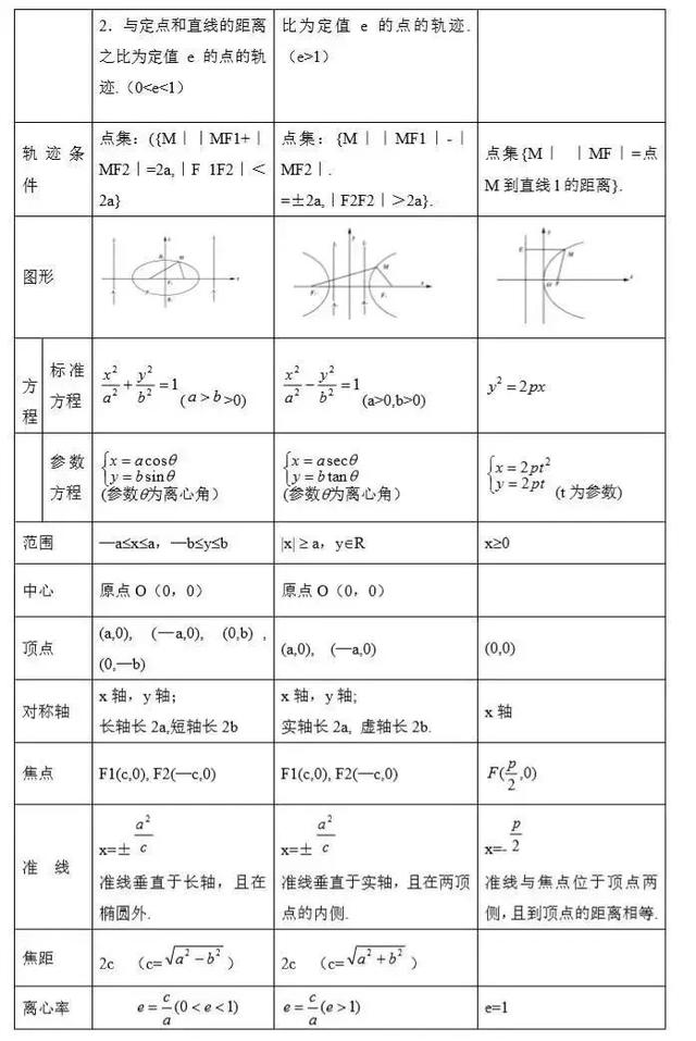 高考数学常考知识点+题型汇总，数学成绩差是因为没掌握这些