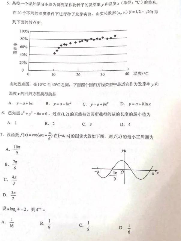 2020年高考数学试题最新汇总