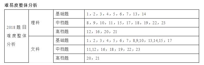 近5年高考数学各知识点分值对比!全国Ⅰ卷文理数深度解析