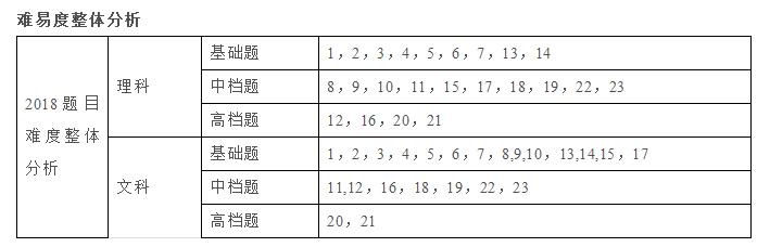 近5年高考数学各知识点分值对比！全国Ⅰ卷文理数深度解析