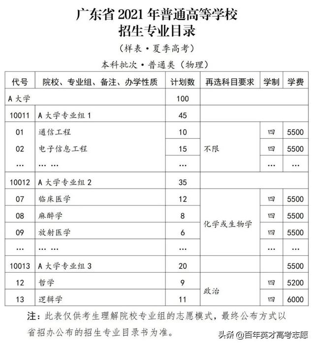 家长直呼太难了？2021年新高考改革大变样，快来看看变在哪儿