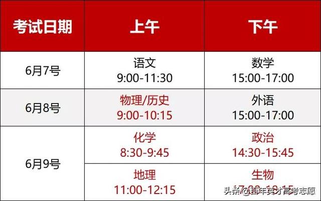 家长直呼太难了?2021年新高考改革大变样,快来看看变在哪儿