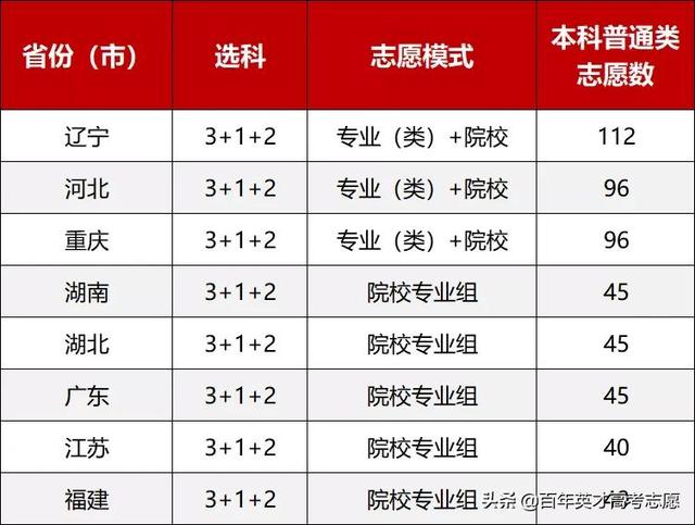 家长直呼太难了?2021年新高考改革大变样,快来看看变在哪儿