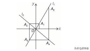 中考数学之规律与探索专题