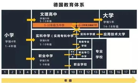 中考落下帷幕，45%学生进不了高中，这场分流能决定孩子未来吗