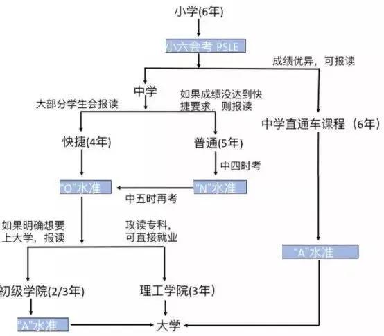 中考落下帷幕，45%学生进不了高中，这场分流能决定孩子未来吗