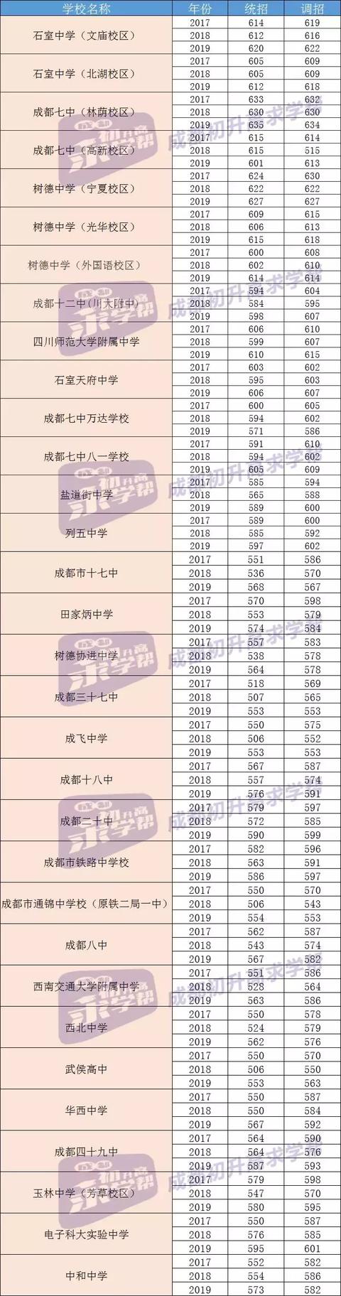 初升高八大升学途径!除了最常见的中考,还有哪些选择?