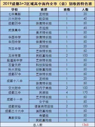 初升高八大升学途径!除了最常见的中考,还有哪些选择?