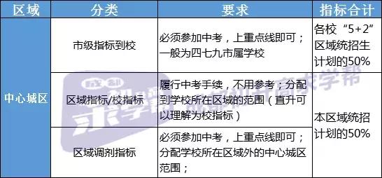初升高八大升学途径!除了最常见的中考,还有哪些选择?