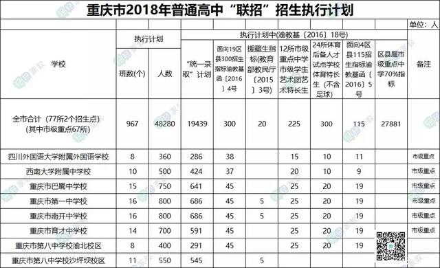 直属校初中升入本校高中竞争有多大?这些数据告诉你有多残酷!